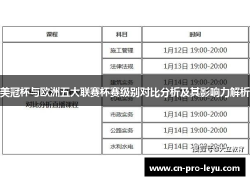 美冠杯与欧洲五大联赛杯赛级别对比分析及其影响力解析