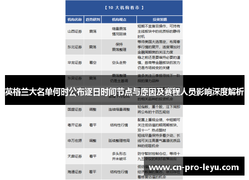 英格兰大名单何时公布逐日时间节点与原因及赛程人员影响深度解析 英格兰大名单何时公布逐日时间节点与原因及赛程人员影响深度解析