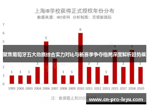 聚焦葡萄牙五大劲旅综合实力对比与新赛季争夺格局深度解析趋势展 聚焦葡萄牙五大劲旅综合实力对比与新赛季争夺格局深度解析趋势展