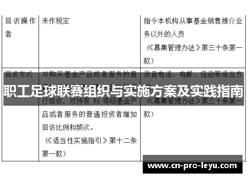 职工足球联赛组织与实施方案及实践指南 职工足球联赛组织与实施方案及实践指南