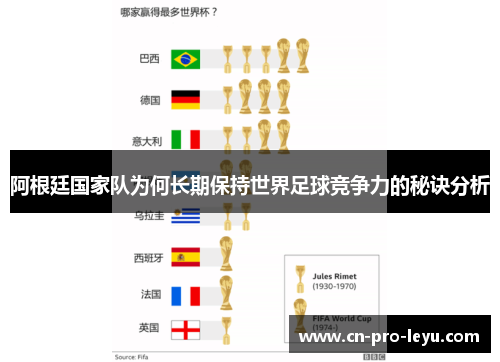 阿根廷国家队为何长期保持世界足球竞争力的秘诀分析 阿根廷国家队为何长期保持世界足球竞争力的秘诀分析
