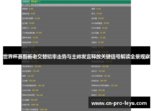 世界杯赛前新老交替赔率走势与主帅发言释放关键信号解读全景观察 世界杯赛前新老交替赔率走势与主帅发言释放关键信号解读全景观察