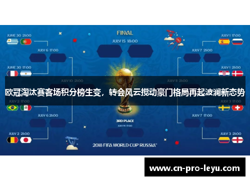 欧冠淘汰赛客场积分榜生变，转会风云搅动豪门格局再起波澜新态势