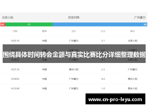 围绕具体时间转会金额与真实比赛比分详细整理数据